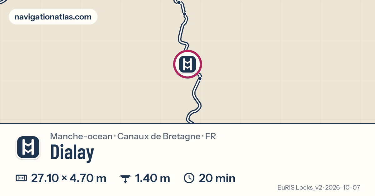 Carte autour de Dialay, avec les dimensions du sas