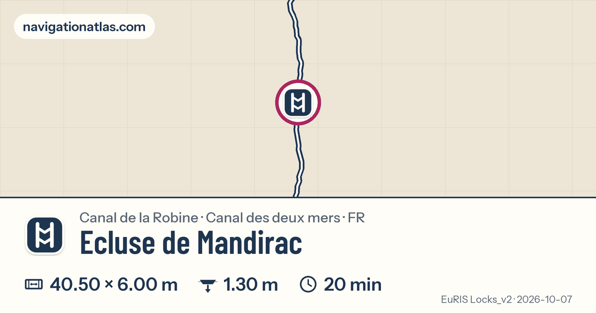 Carte autour de Ecluse de Mandirac, avec les dimensions du sas