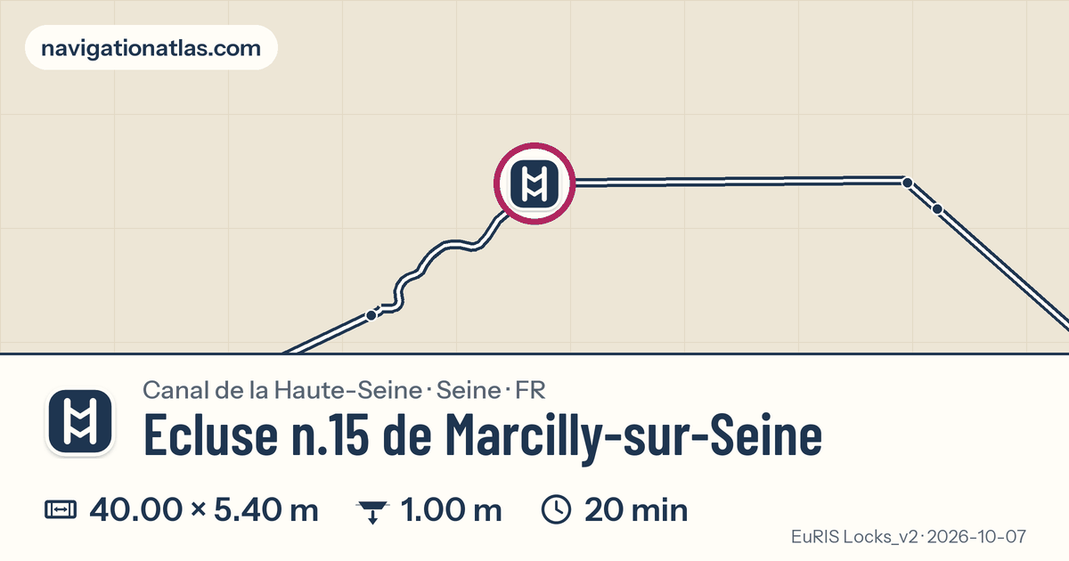 Carte autour de Ecluse n.15 de Marcilly-sur-Seine, avec les dimensions du sas