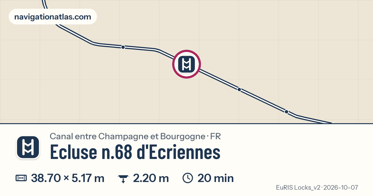 Carte autour de Ecluse n.68 d'Ecriennes, avec les dimensions du sas