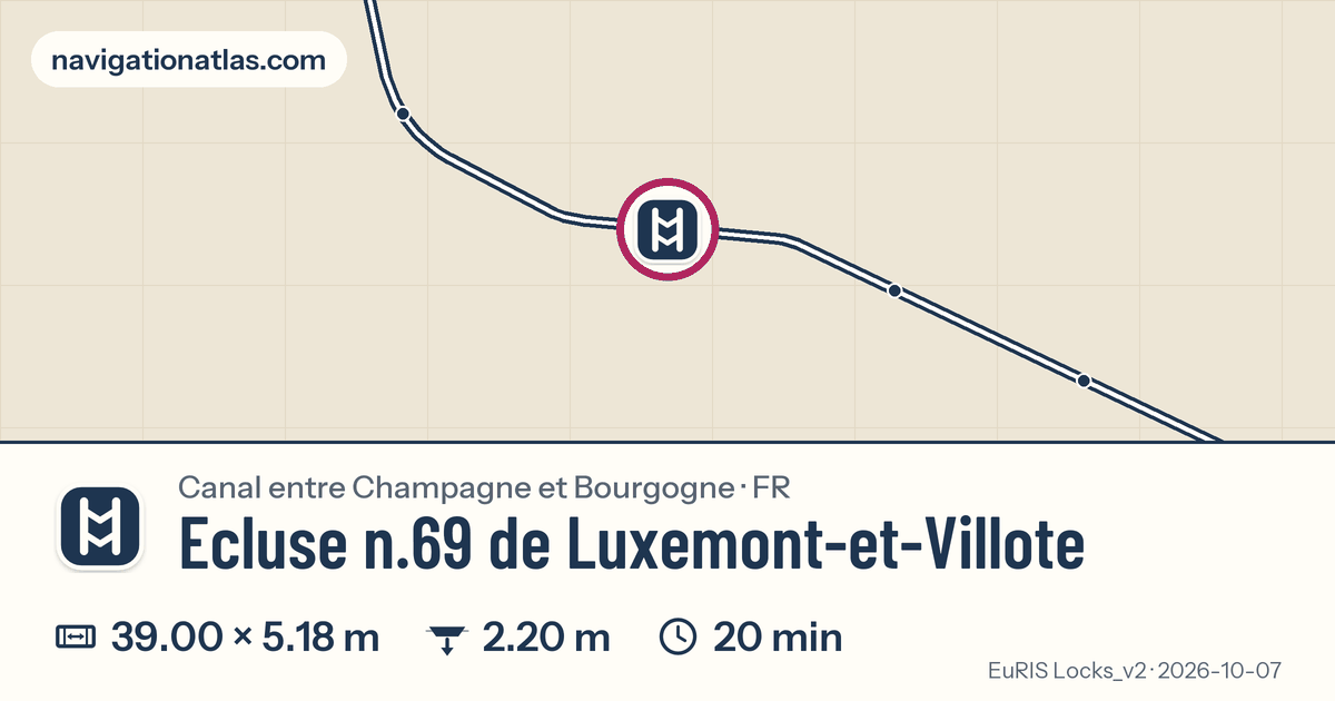 Carte autour de Ecluse n.69 de Luxemont-et-Villote, avec les dimensions du sas