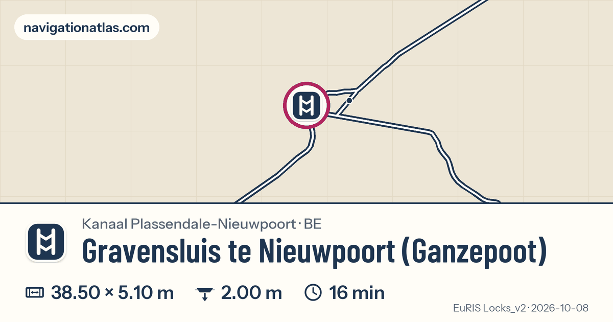 Carte autour de Gravensluis te Nieuwpoort (Ganzepoot), avec les dimensions du sas