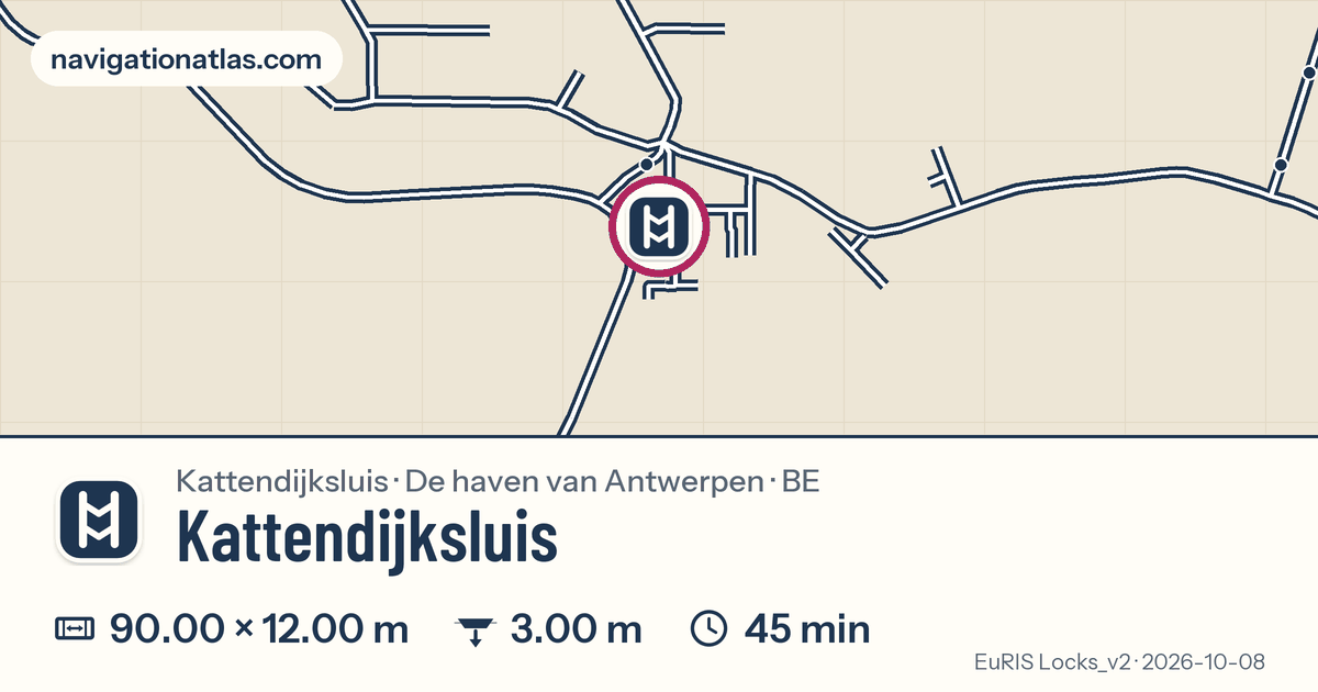 Carte autour de Kattendijksluis, avec les dimensions du sas