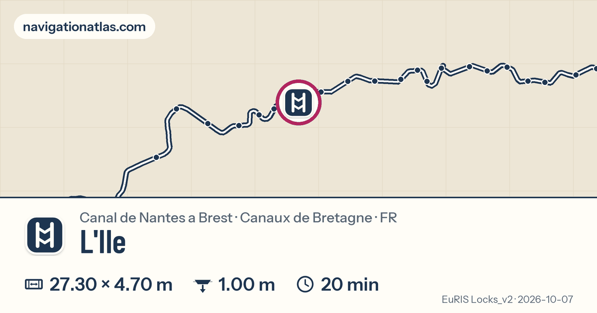 Carte autour de L'Ile, avec les dimensions du sas
