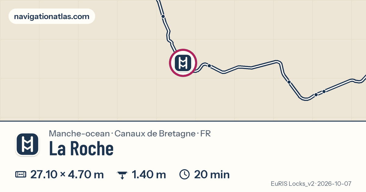 Carte autour de La Roche, avec les dimensions du sas