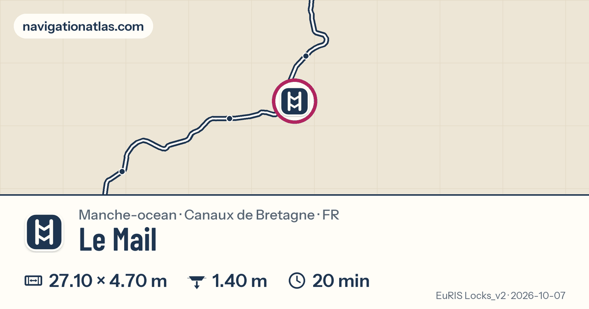 Carte autour de Le Mail, avec les dimensions du sas
