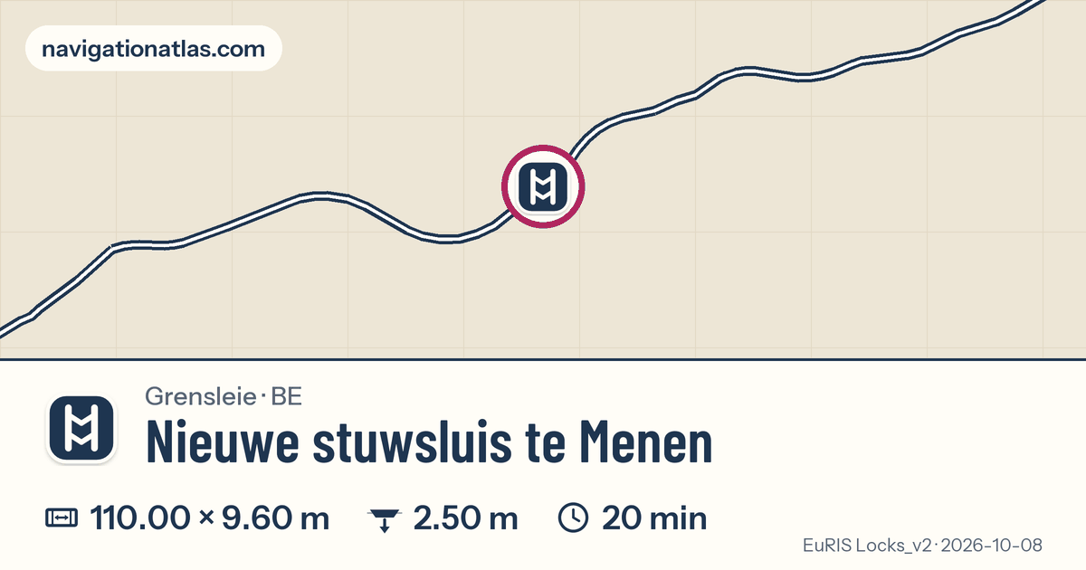 Carte autour de Nieuwe stuwsluis te Menen, avec les dimensions du sas