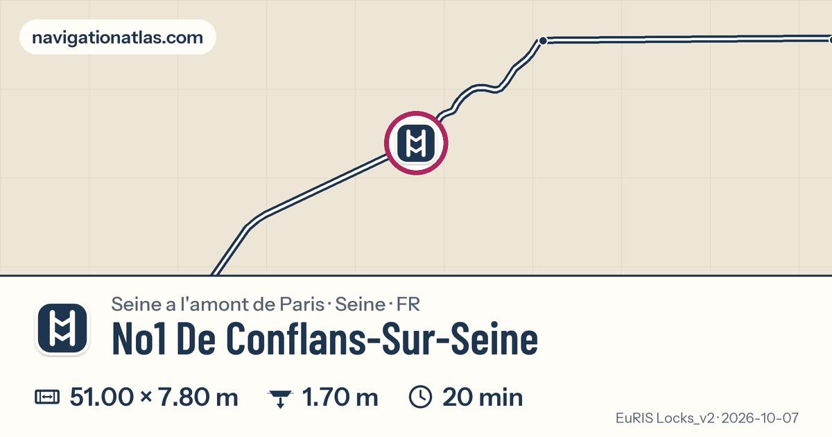 Carte autour de No1 De Conflans-Sur-Seine, avec les dimensions du sas