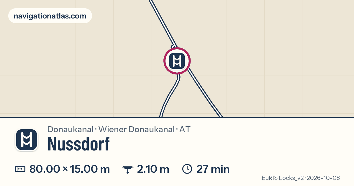 Map around Nussdorf, with its chamber figures