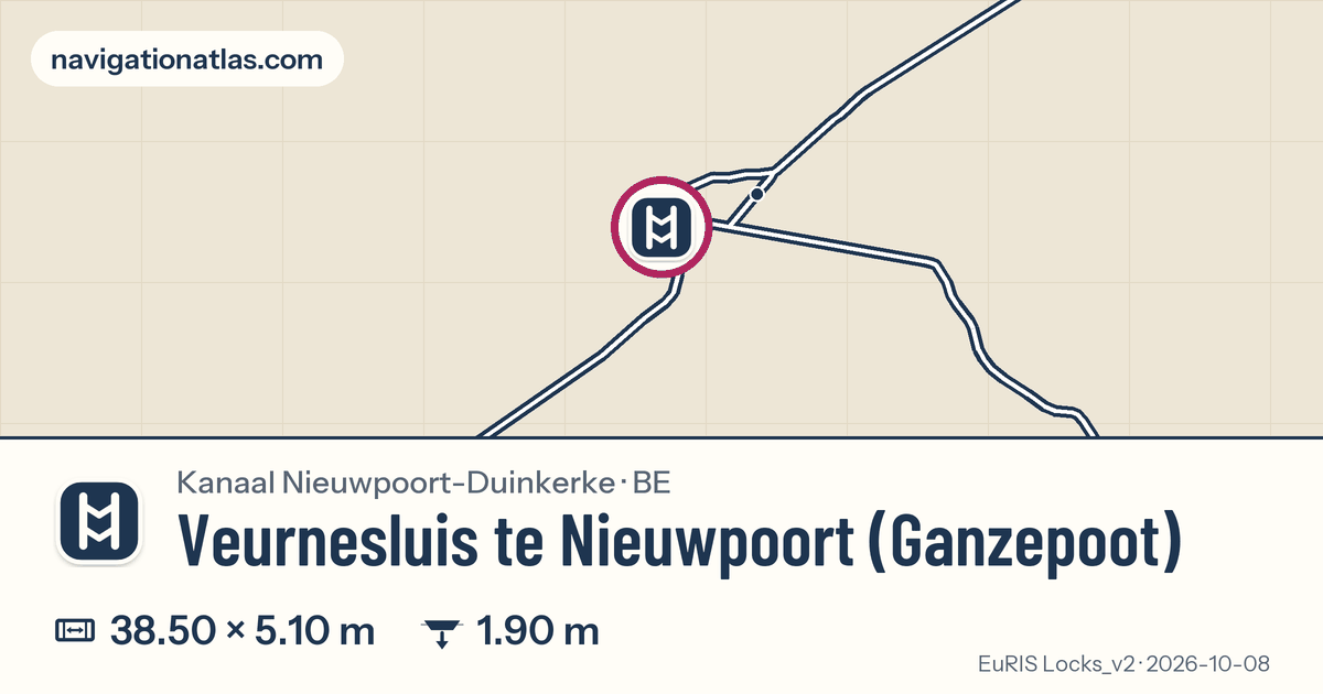 Carte autour de Veurnesluis te Nieuwpoort (Ganzepoot), avec les dimensions du sas