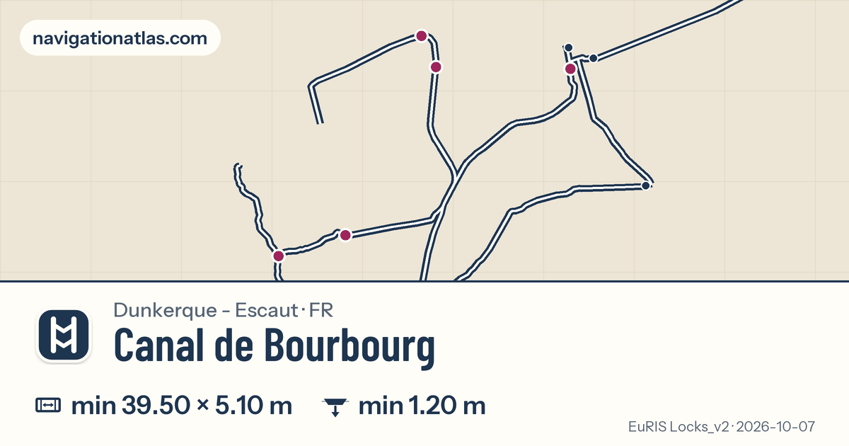 Carte de la voie Canal de Bourbourg avec ses écluses