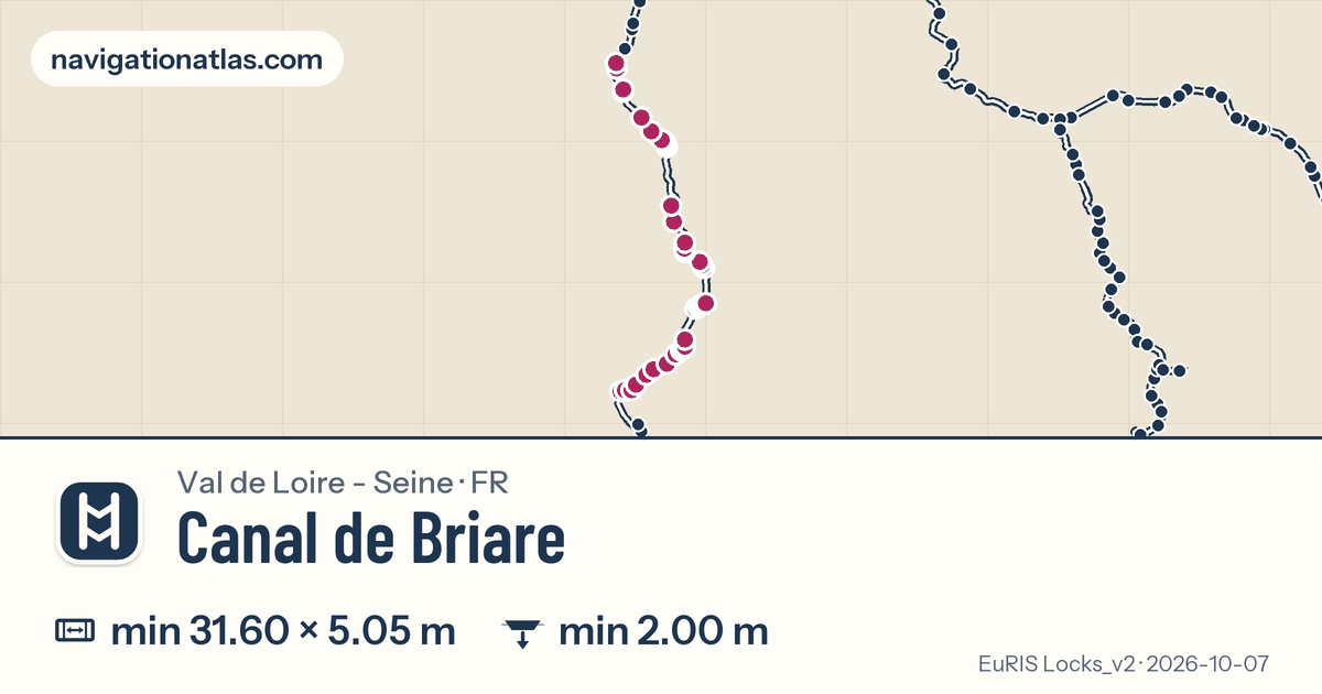 Carte de la voie Canal de Briare avec ses écluses