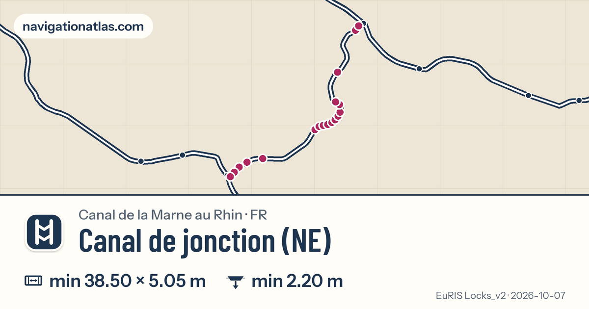 Carte de la voie Canal de jonction (NE) avec ses écluses