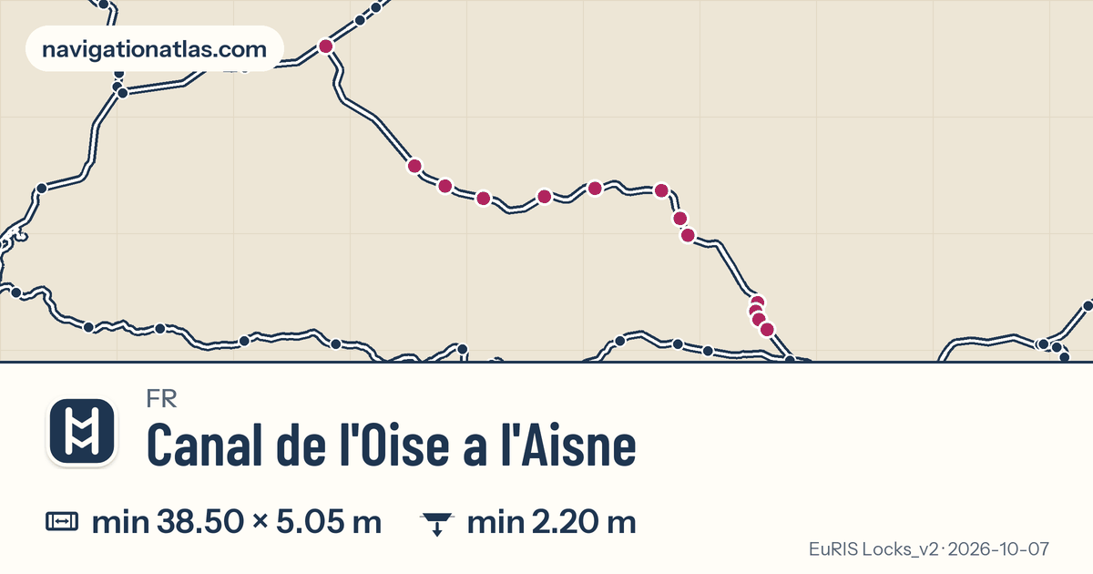 Carte de la voie Canal de l'Oise a l'Aisne avec ses écluses