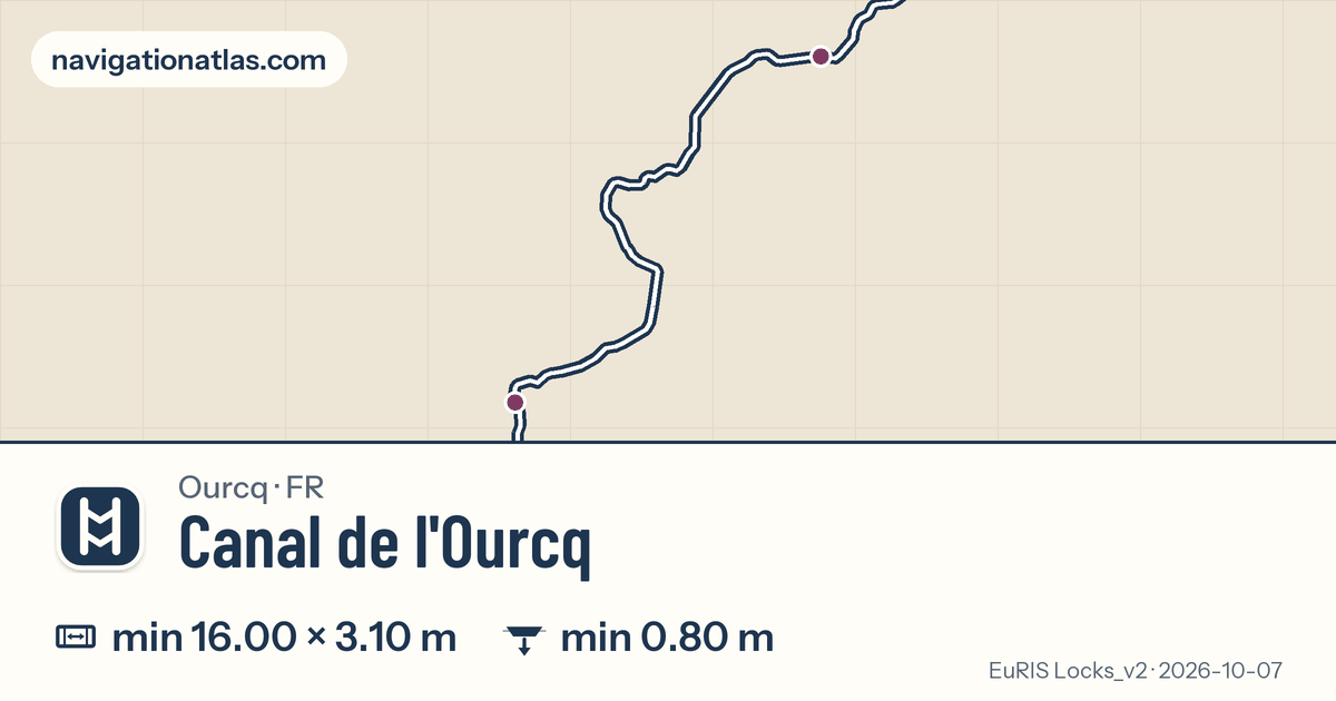 Carte de la voie Canal de l'Ourcq avec ses écluses
