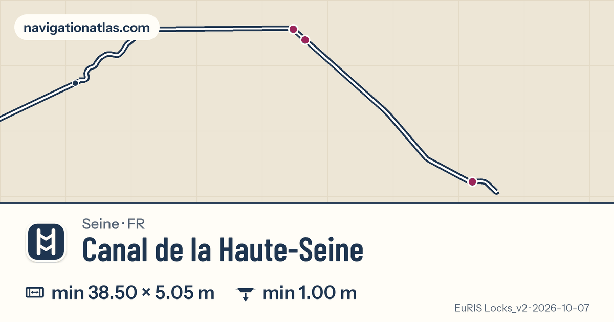 Carte de la voie Canal de la Haute-Seine avec ses écluses