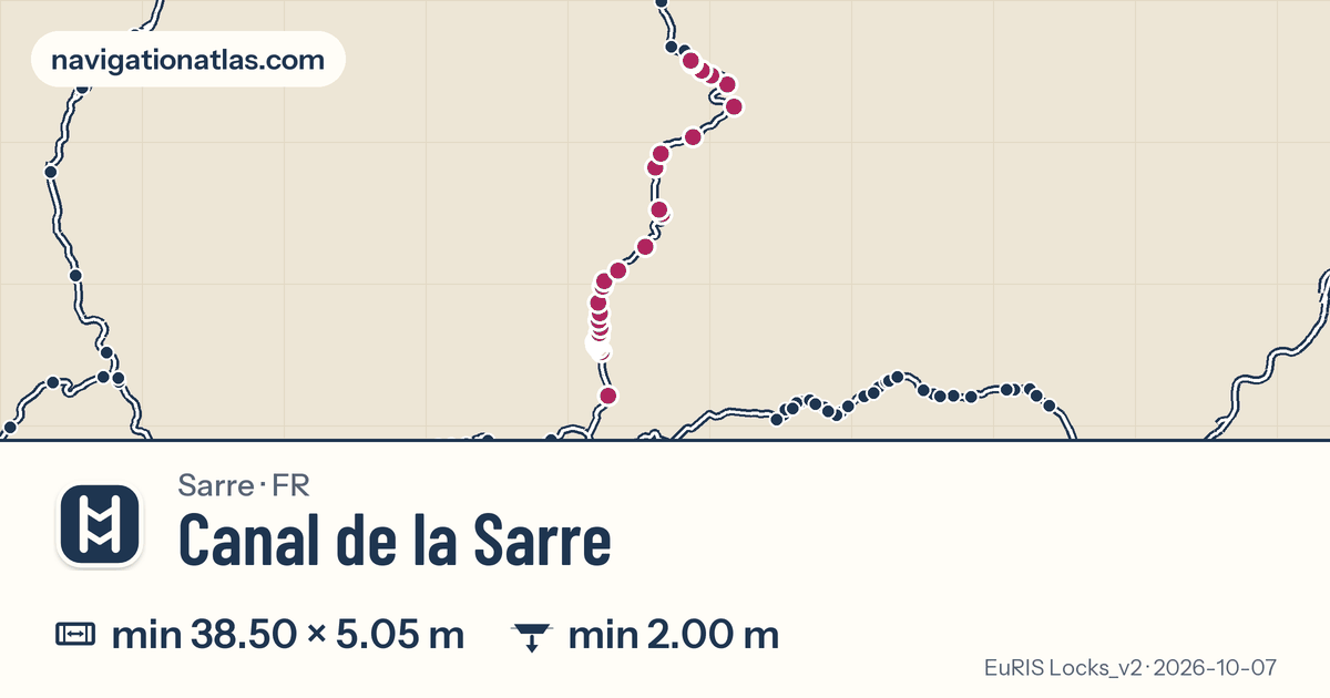 Carte de la voie Canal de la Sarre avec ses écluses