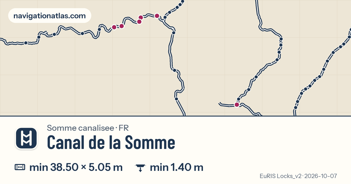 Carte de la voie Canal de la Somme avec ses écluses