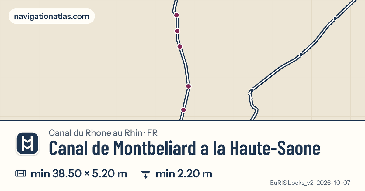 Carte de la voie Canal de Montbeliard a la Haute-Saone avec ses écluses
