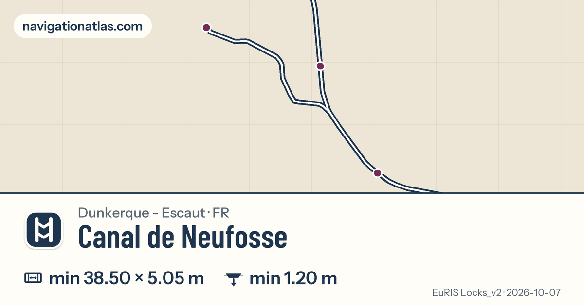 Carte de la voie Canal de Neufosse avec ses écluses