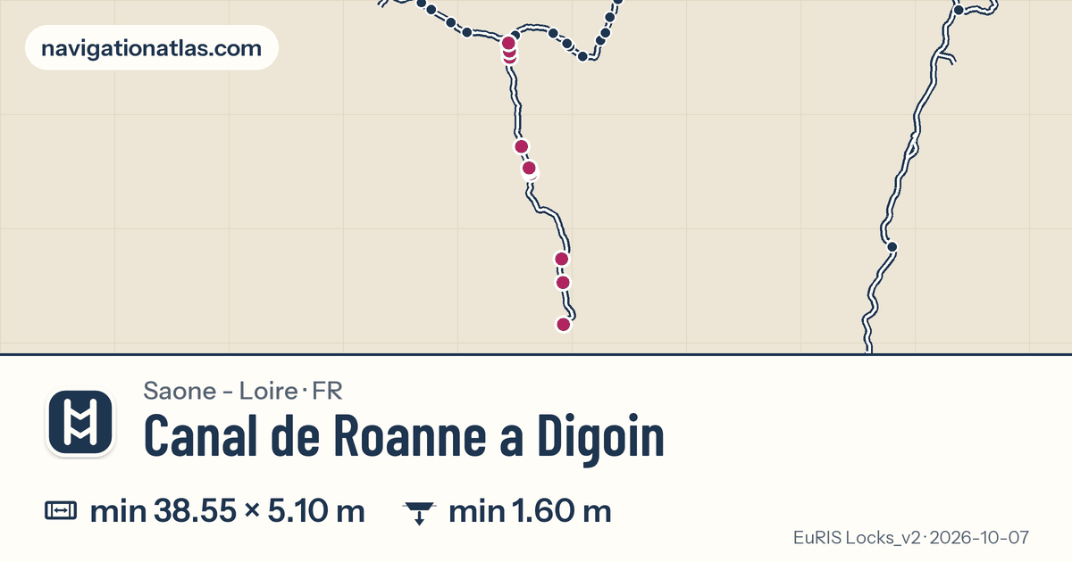 Carte de la voie Canal de Roanne a Digoin avec ses écluses