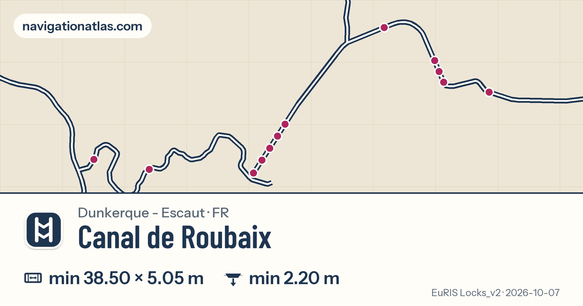 Carte de la voie Canal de Roubaix avec ses écluses