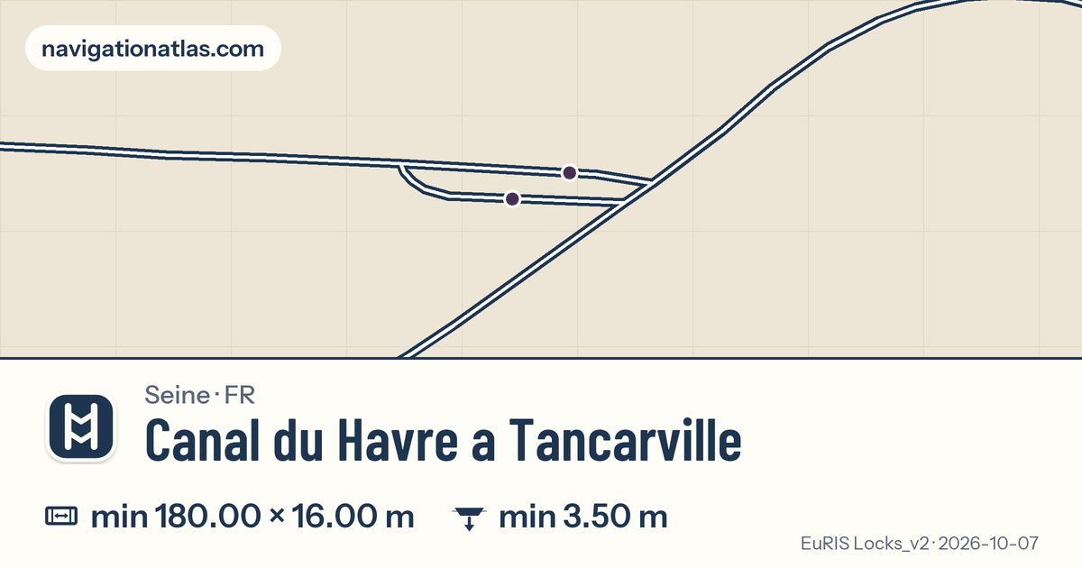 Carte de la voie Canal du Havre a Tancarville avec ses écluses