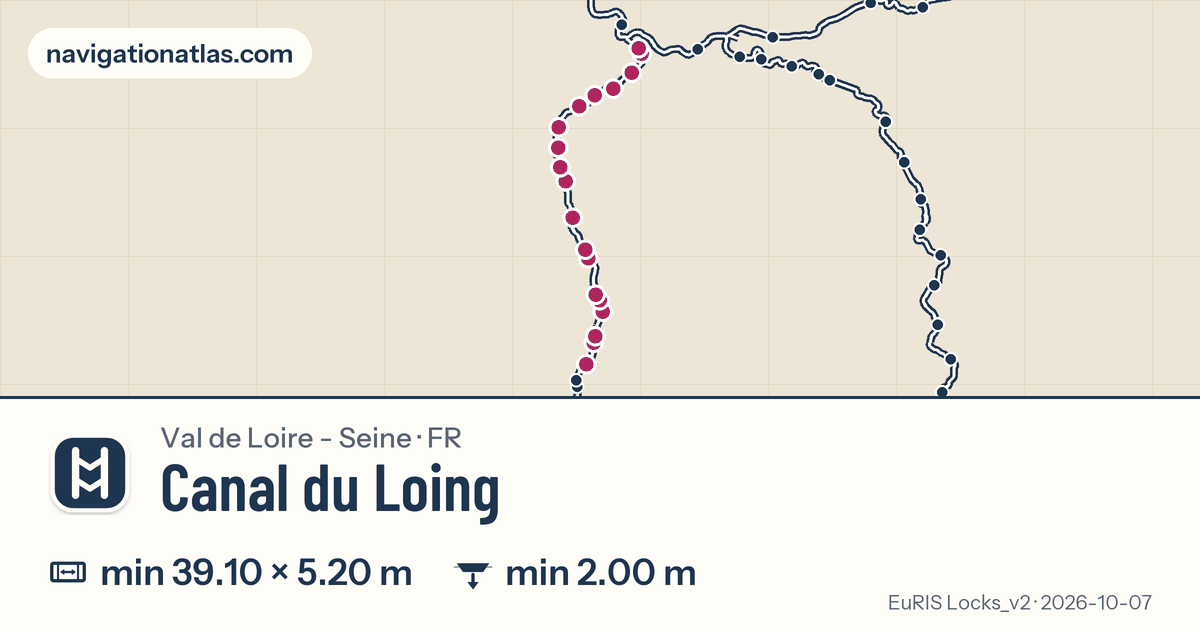 Carte de la voie Canal du Loing avec ses écluses