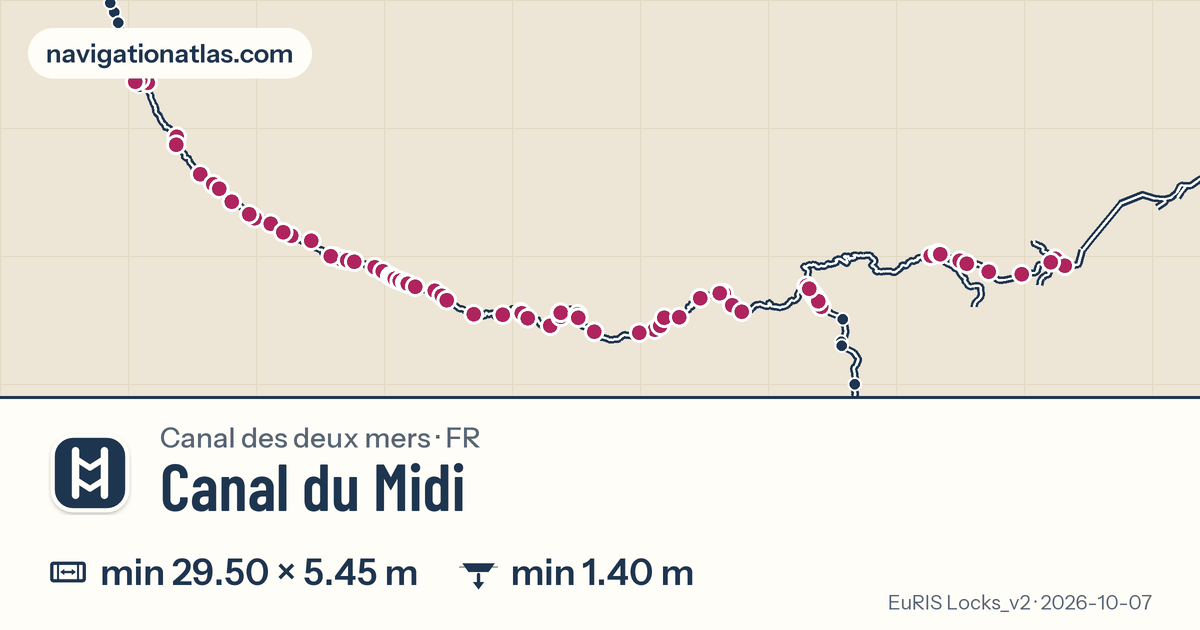 Carte de la voie Canal du Midi avec ses écluses