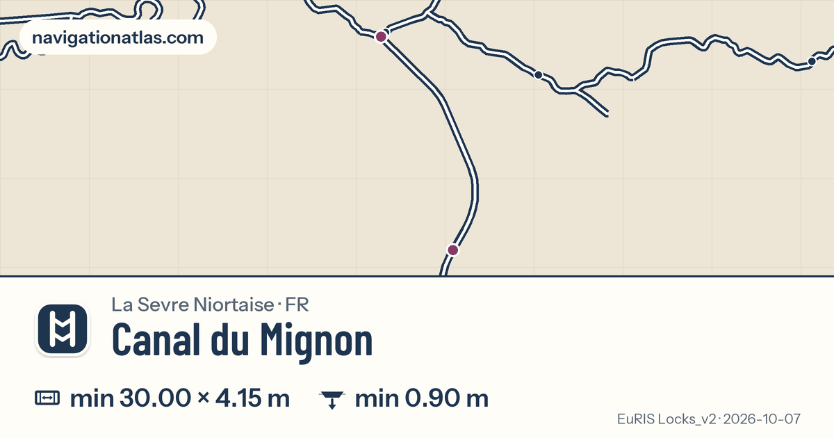 Carte de la voie Canal du Mignon avec ses écluses