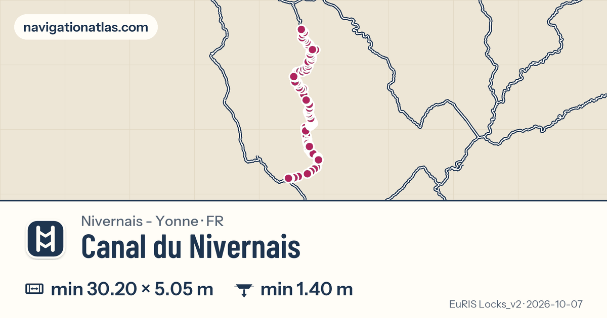 Carte de la voie Canal du Nivernais avec ses écluses
