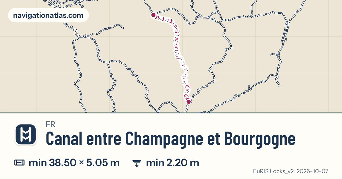 Carte de la voie Canal entre Champagne et Bourgogne avec ses écluses