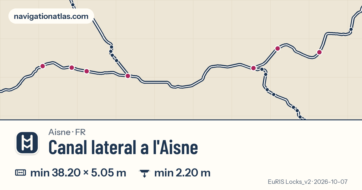 Carte de la voie Canal lateral a l'Aisne avec ses écluses