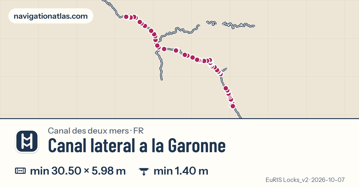 Carte de la voie Canal lateral a la Garonne avec ses écluses