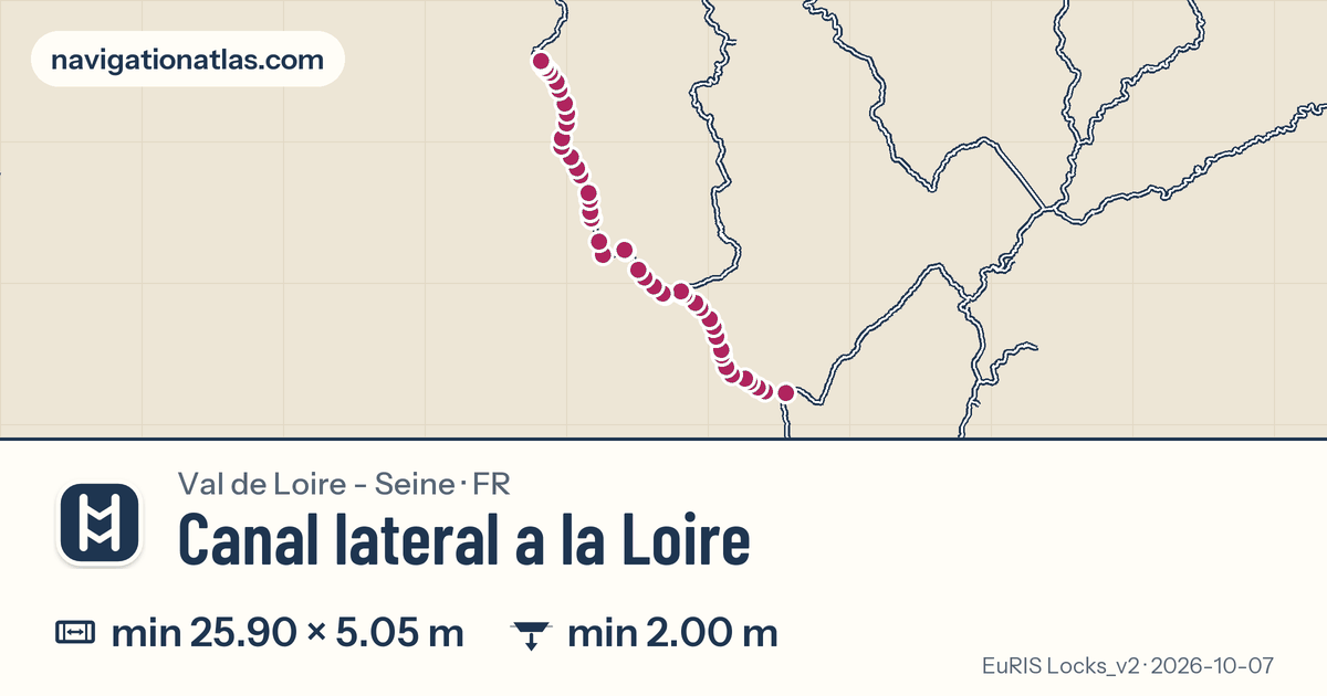 Carte de la voie Canal lateral a la Loire avec ses écluses