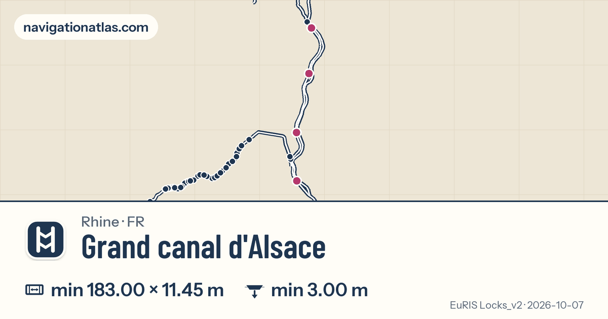 Carte de la voie Grand canal d'Alsace avec ses écluses
