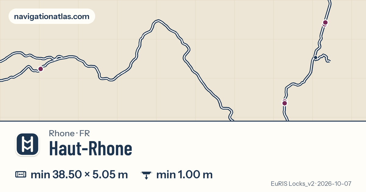 Carte de la voie Haut-Rhone avec ses écluses