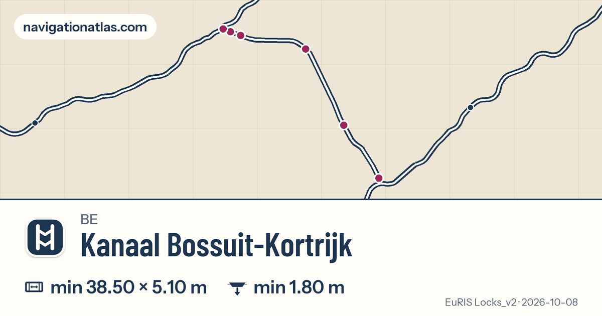 Carte de la voie Kanaal Bossuit-Kortrijk avec ses écluses