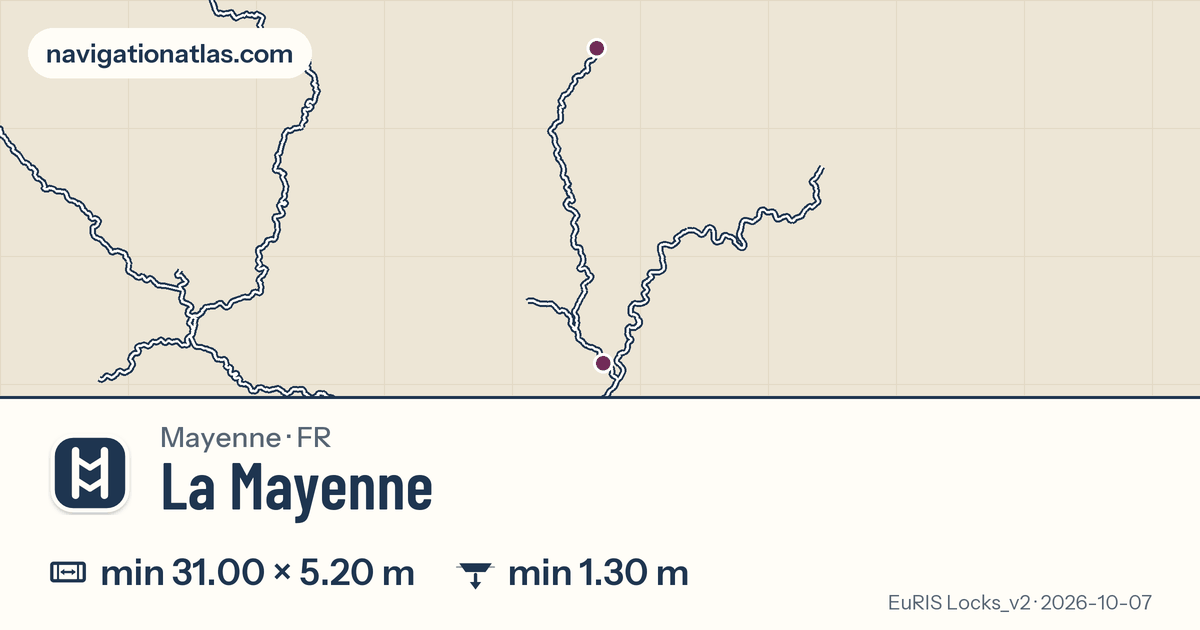 Carte de la voie La Mayenne avec ses écluses