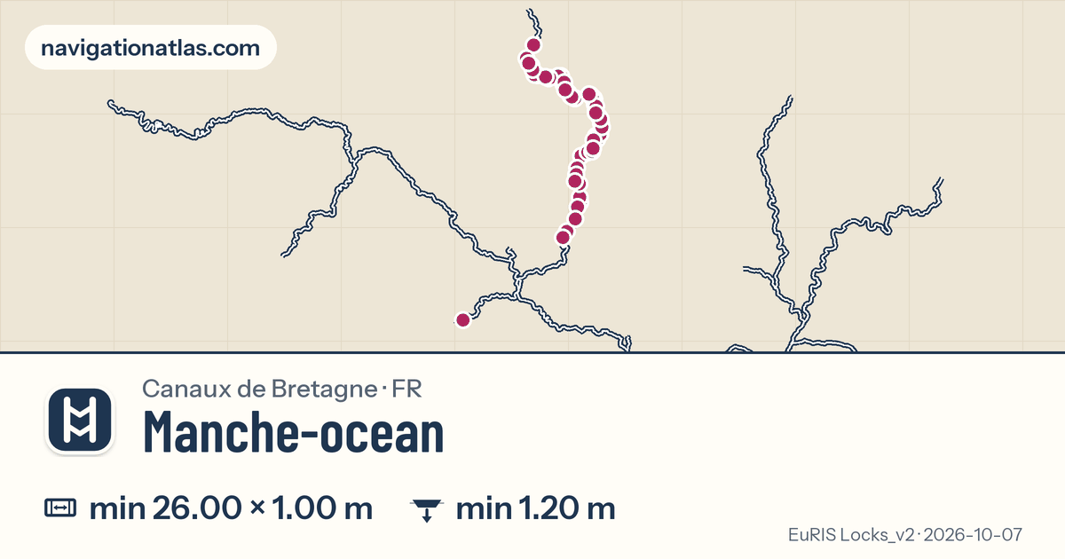 Carte de la voie Manche-ocean avec ses écluses