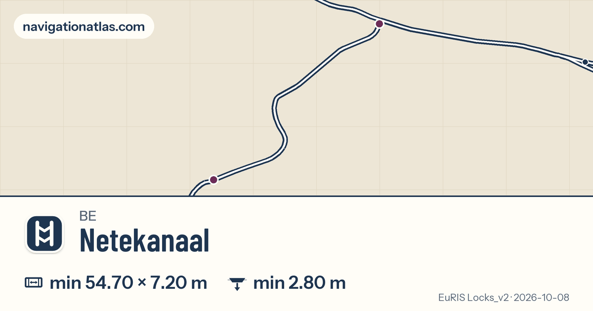 Carte de la voie Netekanaal avec ses écluses