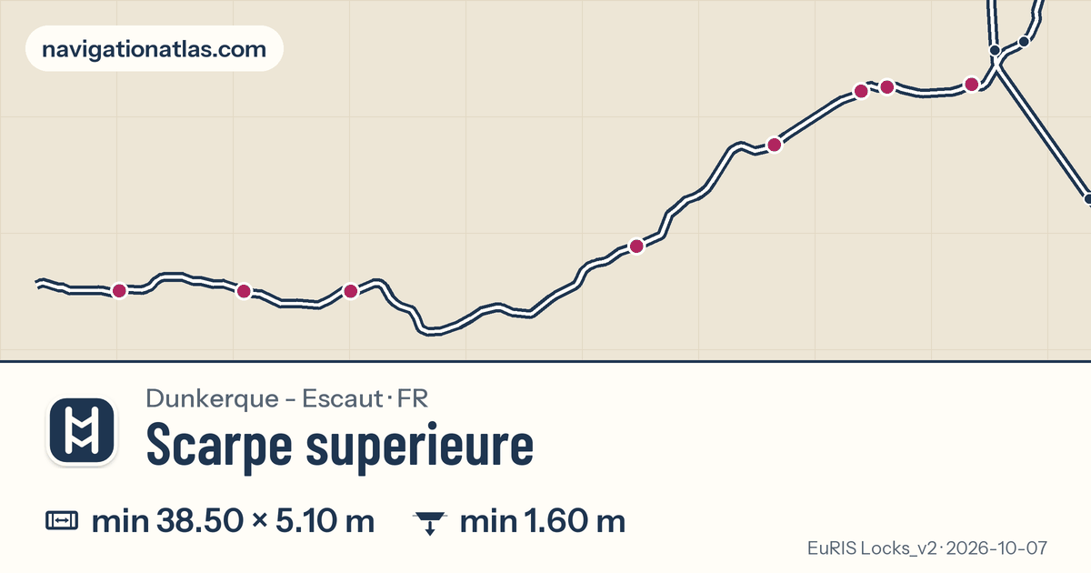 Carte de la voie Scarpe superieure avec ses écluses