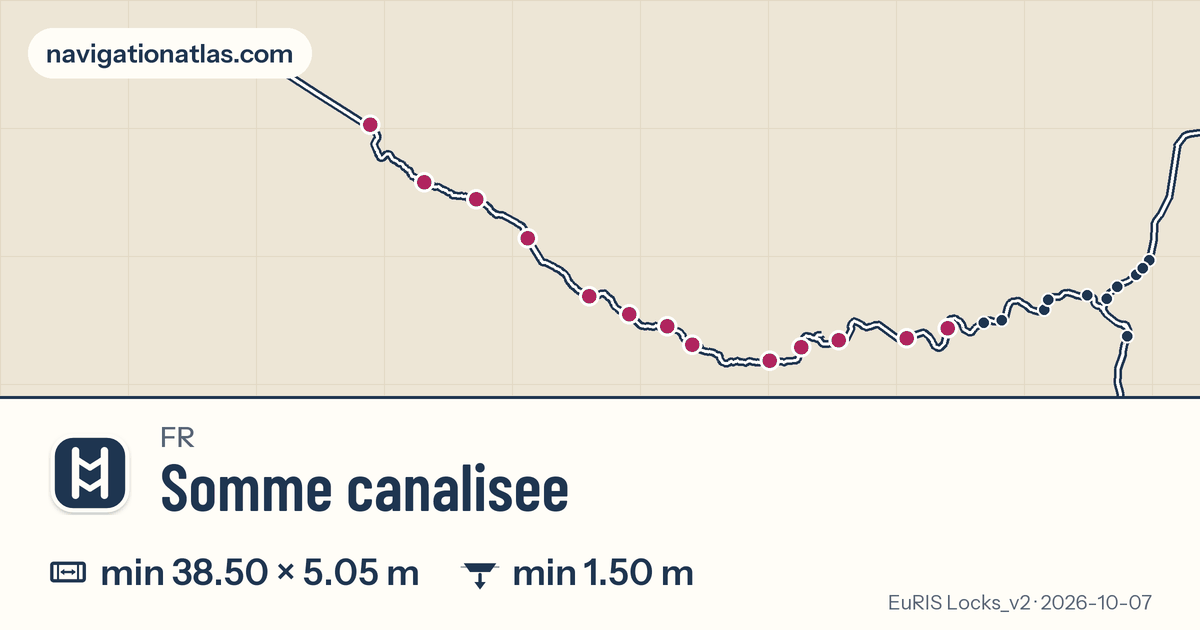 Carte de la voie Somme canalisee avec ses écluses