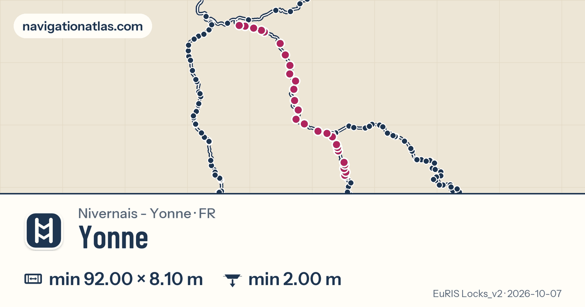 Carte de la voie Yonne avec ses écluses